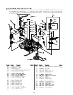 Предварительный просмотр 114 страницы Sony GV-D300 Operating Instructions  (primary manual) Service Manual