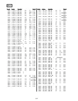 Предварительный просмотр 128 страницы Sony GV-D300 Operating Instructions  (primary manual) Service Manual