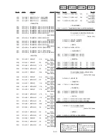 Предварительный просмотр 131 страницы Sony GV-D300 Operating Instructions  (primary manual) Service Manual