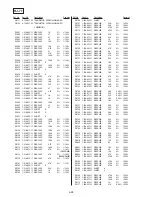 Предварительный просмотр 136 страницы Sony GV-D300 Operating Instructions  (primary manual) Service Manual