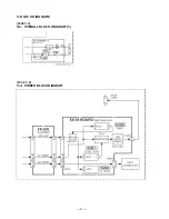 Предварительный просмотр 142 страницы Sony GV-D300 Operating Instructions  (primary manual) Service Manual