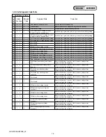 Preview for 10 page of Sony GVHD700E - HDV Video WALKMAN Service Manual