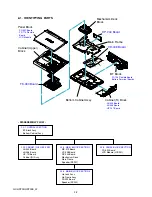 Preview for 15 page of Sony GVHD700E - HDV Video WALKMAN Service Manual