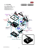 Preview for 16 page of Sony GVHD700E - HDV Video WALKMAN Service Manual