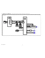 Preview for 27 page of Sony GVHD700E - HDV Video WALKMAN Service Manual