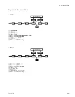 Preview for 263 page of Sony GY-2120WD Maintenance Manual