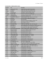 Preview for 303 page of Sony GY-2120WD Maintenance Manual