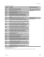 Preview for 383 page of Sony GY-2120WD Maintenance Manual