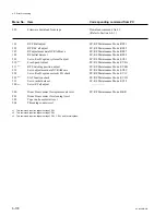 Preview for 402 page of Sony GY-2120WD Maintenance Manual