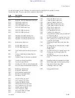 Preview for 405 page of Sony GY-2120WD Maintenance Manual