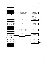 Preview for 407 page of Sony GY-2120WD Maintenance Manual