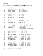 Preview for 408 page of Sony GY-2120WD Maintenance Manual