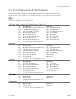 Preview for 411 page of Sony GY-2120WD Maintenance Manual