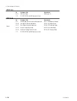 Preview for 412 page of Sony GY-2120WD Maintenance Manual