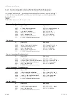 Preview for 414 page of Sony GY-2120WD Maintenance Manual