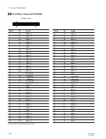 Preview for 22 page of Sony GY-8240FC Maintenance Manual