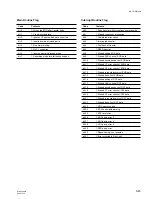 Preview for 299 page of Sony GY-8240FC Maintenance Manual