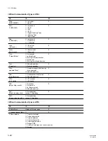 Preview for 308 page of Sony GY-8240FC Maintenance Manual