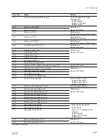 Preview for 363 page of Sony GY-8240FC Maintenance Manual