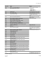 Preview for 365 page of Sony GY-8240FC Maintenance Manual