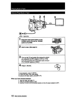 Preview for 18 page of Sony Handgcam CCD-FX420 Service Operation Manual