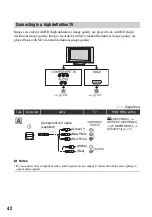 Preview for 42 page of Sony Handycam 3-286-590-13(1) Handbook