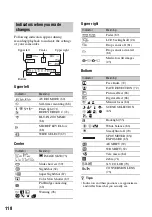 Предварительный просмотр 118 страницы Sony Handycam 3-286-590-13(1) Handbook