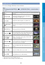 Preview for 81 page of Sony Handycam 4-124-311-12(1) Handbook