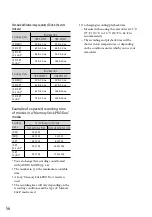 Preview for 56 page of Sony HANDYCAM 4-131-475-11(1) Operating Manual