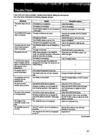 Preview for 51 page of Sony Handycam CCD-F33 User Manual