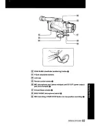 Предварительный просмотр 68 страницы Sony Handycam CCD-F501 Operating Instructions Manual