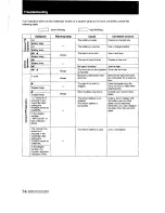 Предварительный просмотр 73 страницы Sony Handycam CCD-F501 Operating Instructions Manual