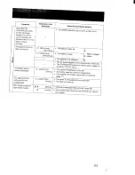 Preview for 63 page of Sony Handycam CCD-F55 Operating Instructions Manual