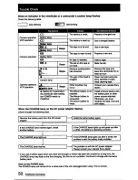 Preview for 50 page of Sony Handycam CCD-FX425 Operation Manual