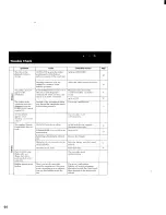 Preview for 64 page of Sony Handycam CCD-TR3000 Operation Manual