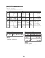 Preview for 113 page of Sony Handycam CCD-TR311 Service Manual