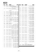 Preview for 147 page of Sony Handycam CCD-TR311 Service Manual