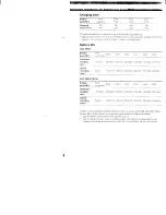 Preview for 8 page of Sony Handycam CCD-TR315 Operating Instructions Manual