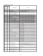 Preview for 6 page of Sony Handycam CCD-TR3200E Service Manual