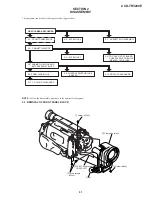 Preview for 37 page of Sony Handycam CCD-TR3200E Service Manual