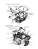 Preview for 41 page of Sony Handycam CCD-TR3200E Service Manual