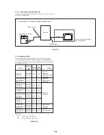 Preview for 101 page of Sony Handycam CCD-TR3200E Service Manual