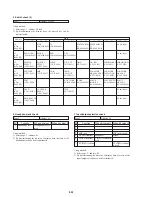 Preview for 106 page of Sony Handycam CCD-TR3200E Service Manual