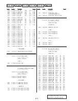 Preview for 134 page of Sony Handycam CCD-TR3200E Service Manual