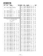 Preview for 136 page of Sony Handycam CCD-TR3200E Service Manual