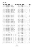 Preview for 140 page of Sony Handycam CCD-TR3200E Service Manual