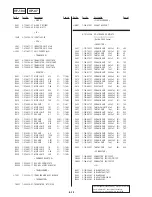 Preview for 144 page of Sony Handycam CCD-TR3200E Service Manual