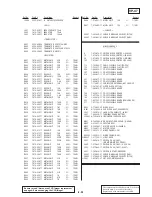 Preview for 145 page of Sony Handycam CCD-TR3200E Service Manual