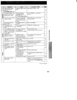 Preview for 41 page of Sony Handycam CCD-TR36 Operation Manual