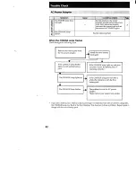 Preview for 42 page of Sony Handycam CCD-TR36 Operation Manual